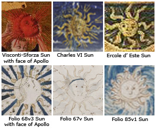 Figure 3 - Sun Comparison