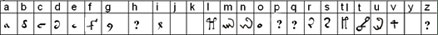 V.M.'s EVA Alphabet with a few additional letters