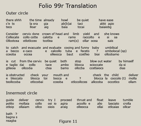 Figure 11 - Folio 70v Translated