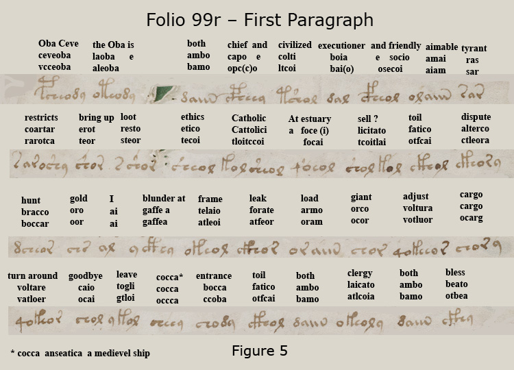 Figure 5 - Folio 99r